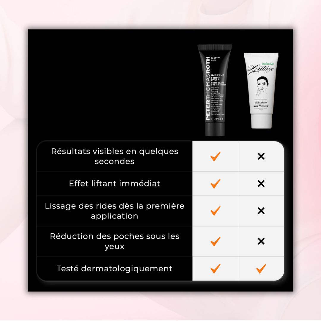 Crème Anti-Cernes & Rides