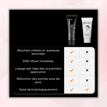Crème Anti-Cernes & Rides